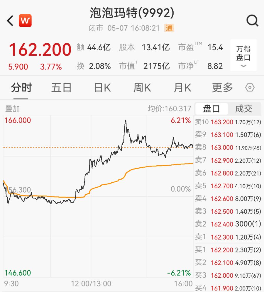 段永平清仓中国神华转入泡泡玛特，称王宁“还能好好干25年以上”