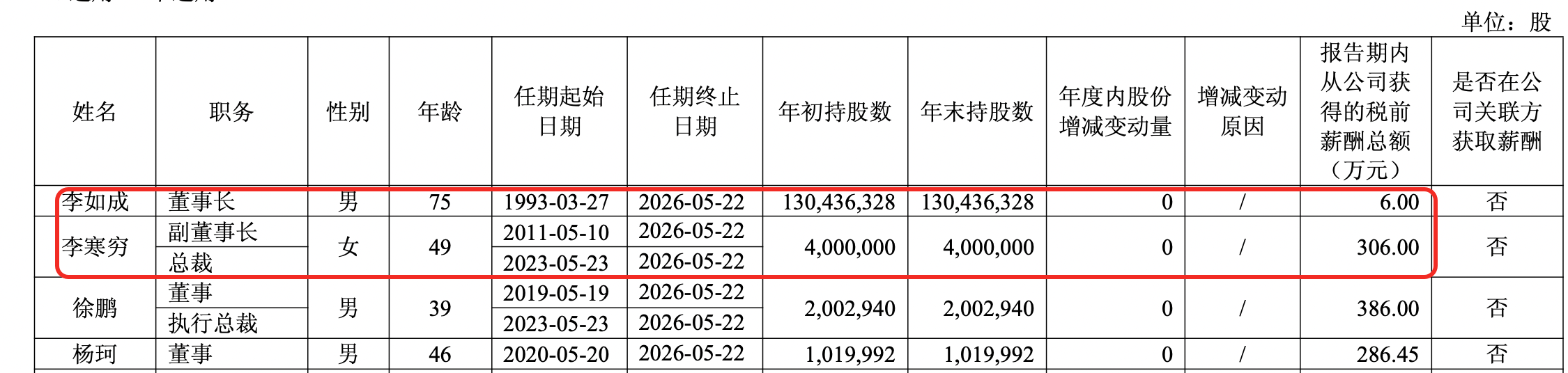 “企二代”李寒穷即将执掌雅戈尔，公司去年营利双降