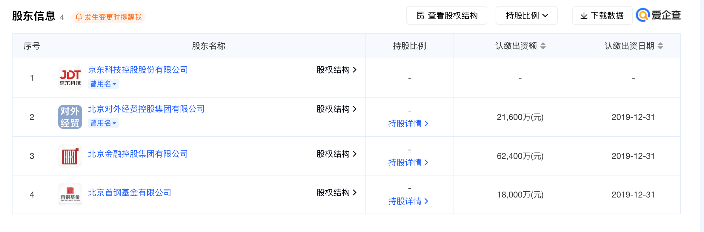 京东“换牌”：拿下青岛资管控股权，退出北京资管股东行列