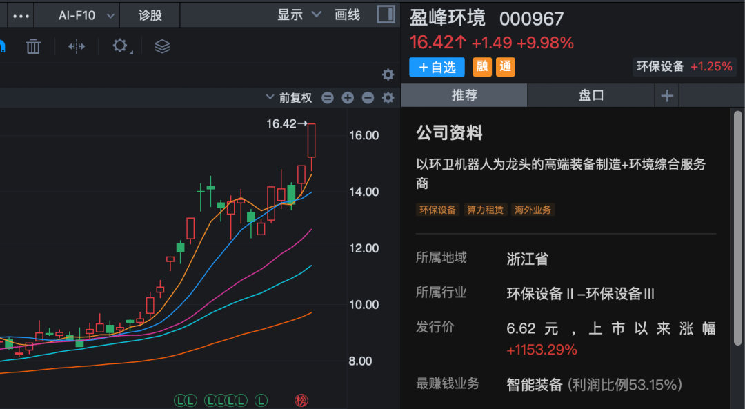 多股尾盘异动！603256，四天三板！北交所新股一度涨超500%！