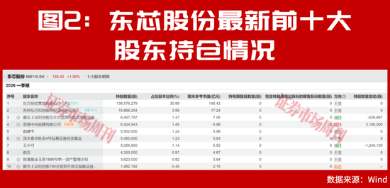 赵建平重仓！这条赛道夏季、秋季会继续迎来加速上涨行情！