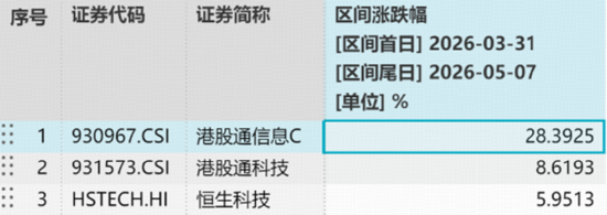 资金继续追“光”，华宝基金创业板人工智能ETF直逼前高！恒生科技反弹，“硬科技”159131溢价大涨4.25%