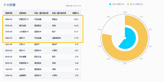 资金继续追“光”，华宝基金创业板人工智能ETF直逼前高！恒生科技反弹，“硬科技”159131溢价大涨4.25%