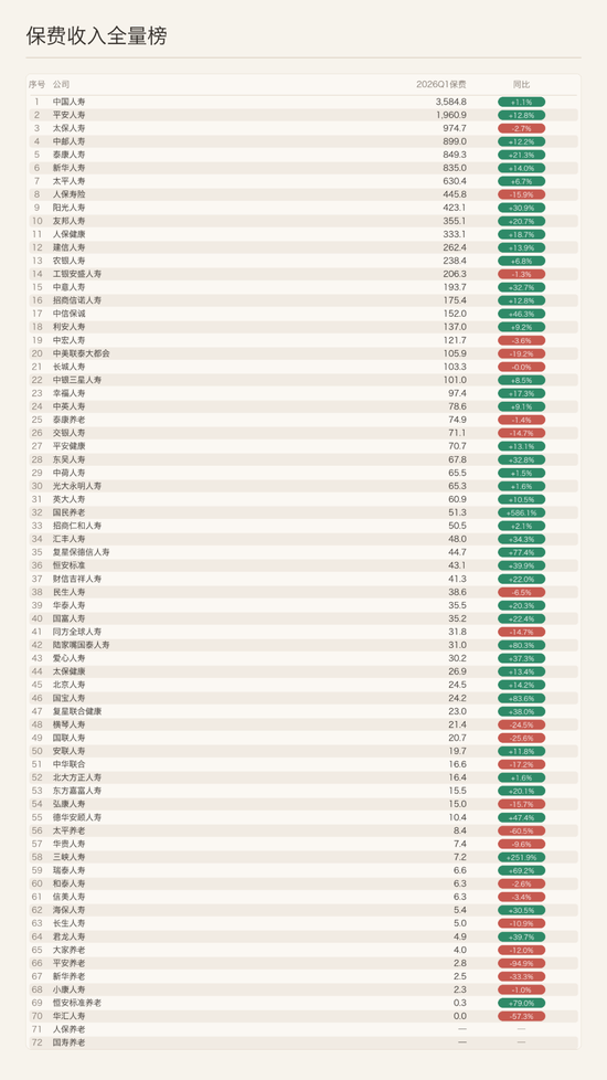 又一“最难”开门红：1/3寿险公司净资产负增长