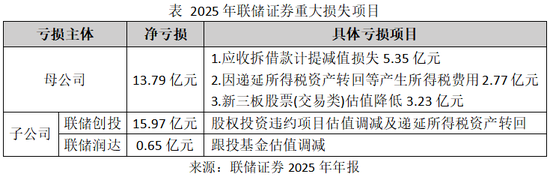 30亿“排雷”之后，联储证券迎来“国资时代”！