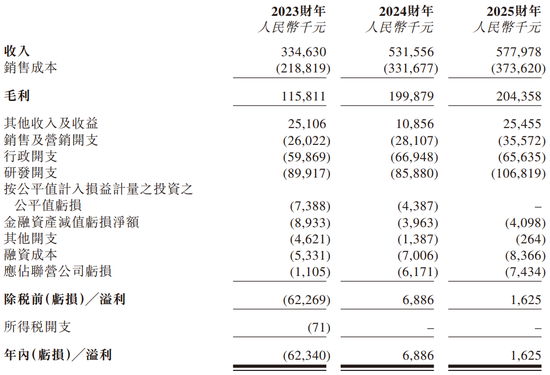 港股“商业航天第一股”来了？拓璞数控七年IPO长跑终过关