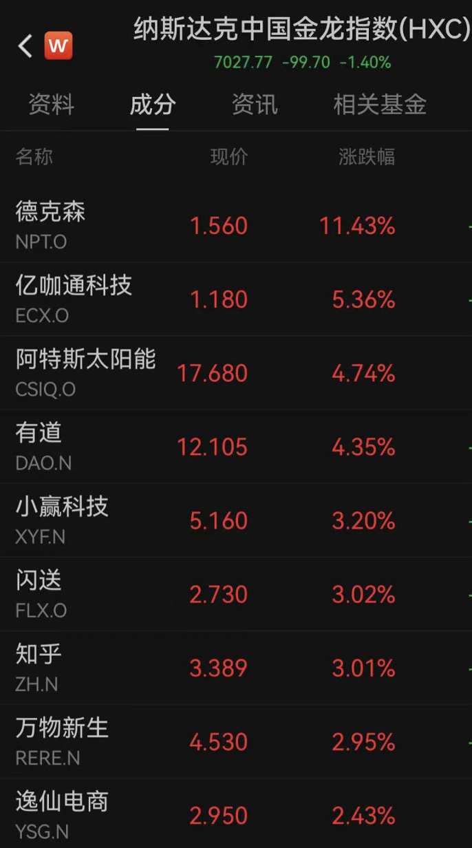 油价“深V”，欧美股市全线下跌