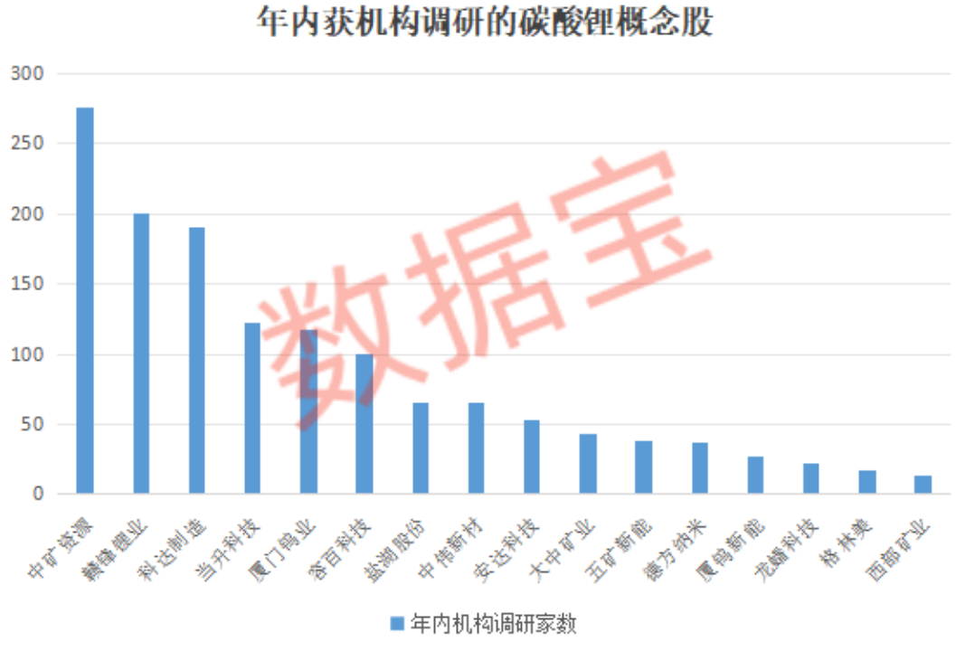 4连板牛股突发，正筹划大项目！冲上20万元/吨，“白色石油”又牛了！