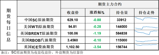 梦醒了！油价再次上演极限反转!凌晨响起的爆炸声让谈判成为泡影？