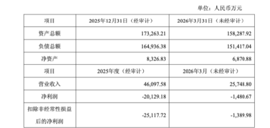 风范股份豪赌光伏失利：9.6亿元收购晶樱光电，如今“打骨折”1.788亿元挂牌出清 | 长三角资本局