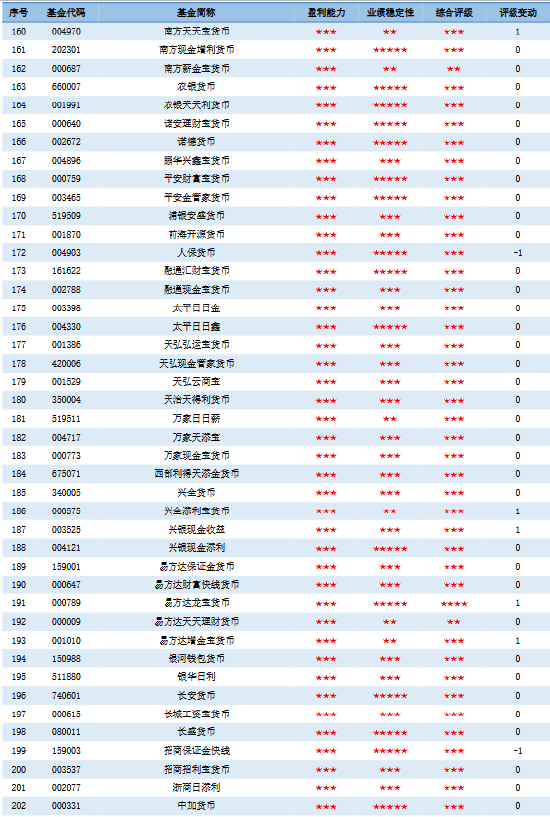 济安金信｜2026年一季度公募基金评级报告