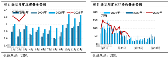 大豆：厄尔尼诺担忧升温 国际大豆价格上行