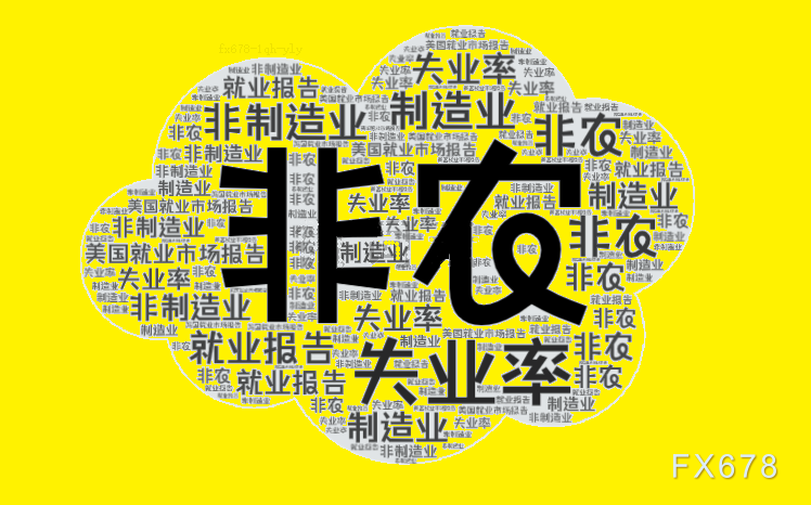4月非农今夜来袭：市场预期新增6.5万，领先指标暗示超预期可能