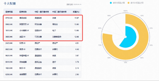 港股互联网右侧连阳，拐点出现？阿里、腾讯一季报将至，AI步入业绩验证节点