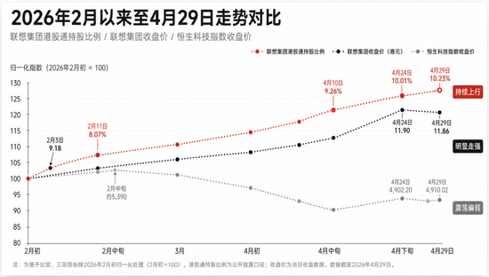越过10%：南向资金对一家公司发起关键投票
