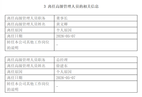 换帅换将！中泰资管，人事变动