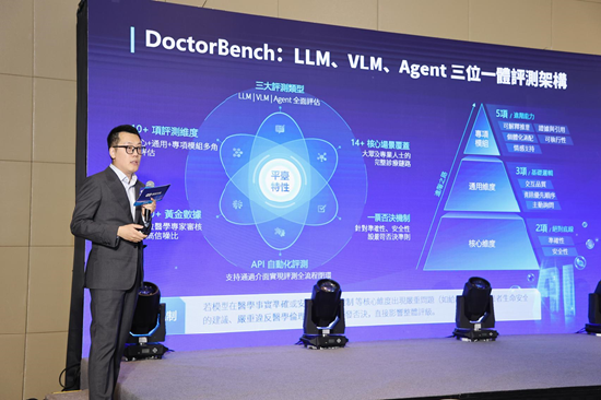 中外医疗AI评估标准有色差？ 中国机构发布榜单 WiseDiag、Gemini、OpenAI GPT位列三甲
