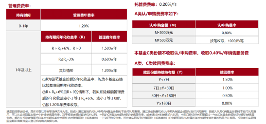 金牛名将程洲新品首发，国泰鑫澄十问十答