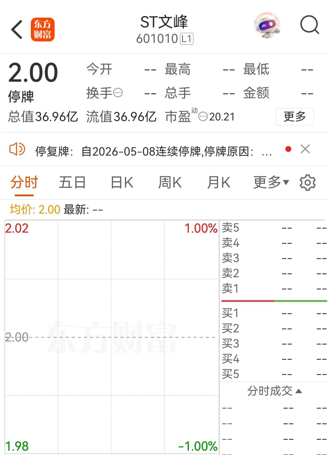 停牌！ST文峰筹划控制权变更！