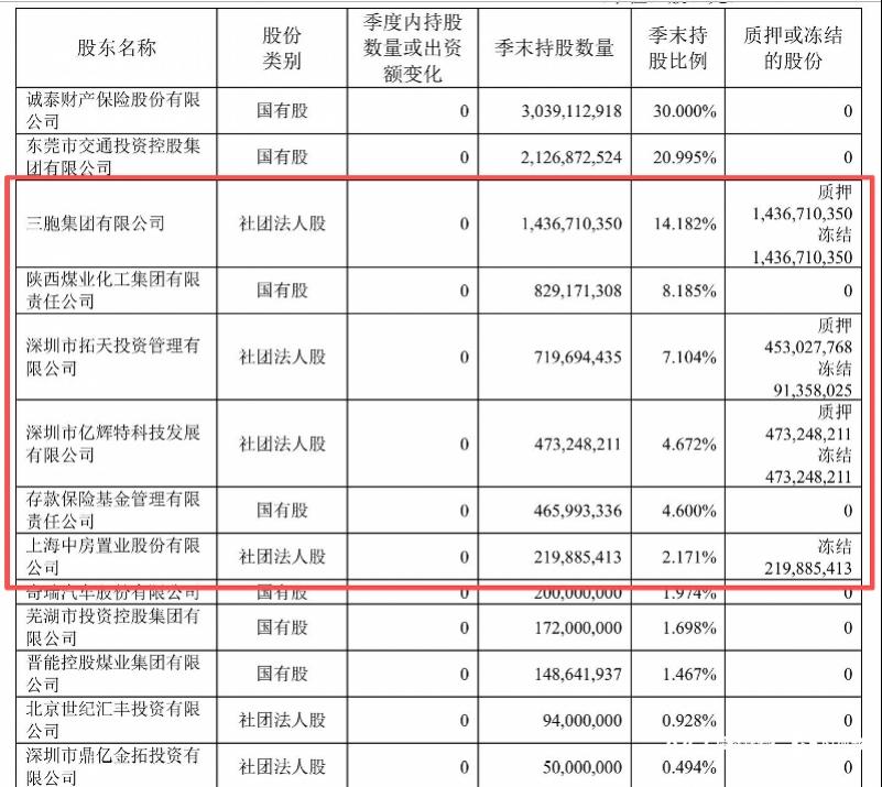 单季亏超10亿元、偿付能力告急，幸福人寿的“幸福”去哪了