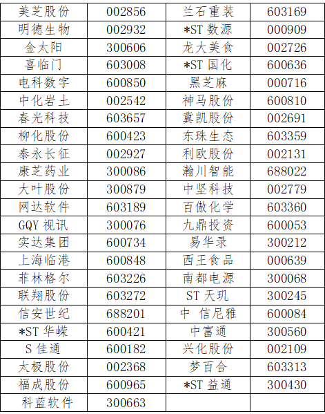 A股“排雷”进行时，多家上市公司“栽了”！