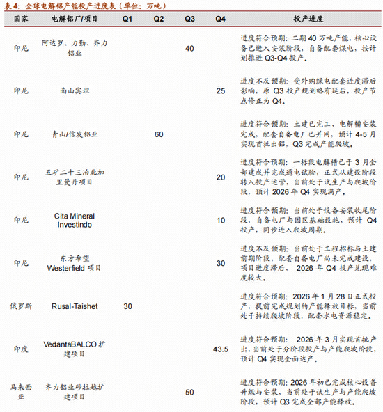 有色 | 中东冲突下的全球电解铝供应影响