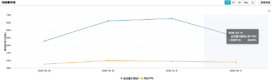 翻倍基来了！广发远见智选涨111%领跑，金信量化精选被指“伪量化”，前海开源沪港深乐享生活疑“漂移”
