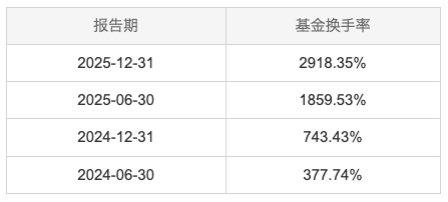 翻倍基来了！广发远见智选涨111%领跑，金信量化精选被指“伪量化”，前海开源沪港深乐享生活疑“漂移”