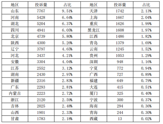 一年缩减近400个分支机构，泰康人寿高管最高年薪超500万