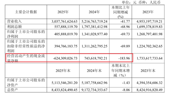 水井坊年薪近千万的总经理跑了！任职不到两年拿走1600万，去年净利润大跌近7成