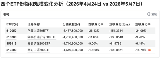 国家队又在卖ETF了