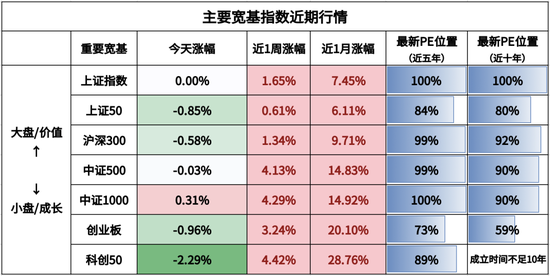 国家队又在卖ETF了