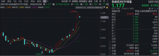 算力芯片掉头向下，寒武纪跌超5%，赛道过热了吗？中信证券：景气不止、行情不止