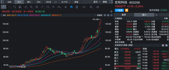 芯片板块，突变！69股今年已翻倍，但部分主力资金开始止盈......
