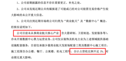 金螳螂股价12天暴涨61%后单日跌4.76%：商业航天仅占不足1%，引发情绪退潮 | 长三角资本局