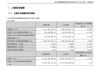 金螳螂股价12天暴涨61%后单日跌4.76%：商业航天仅占不足1%，引发情绪退潮 | 长三角资本局