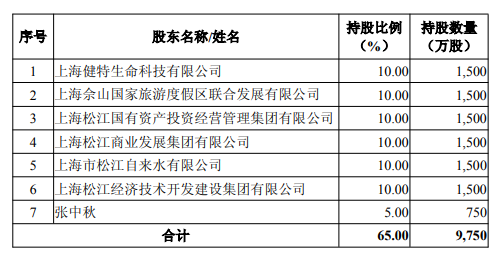民生银行：以4545万元受让上海松江民生村镇银行10%股份