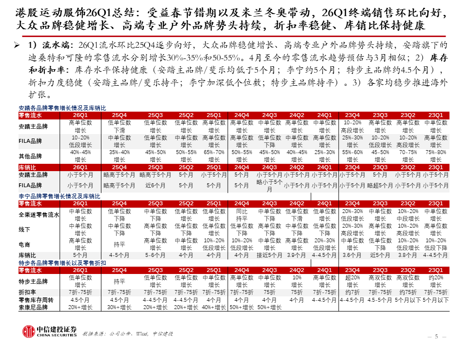 中信建投：新科技快速发展，健康睡眠带来家纺新机遇，软体家居表现超预期