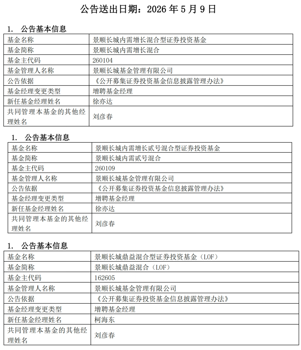 又有“顶流减负”！景顺长城基金刘彦春三只产品增聘搭档，什么信号？