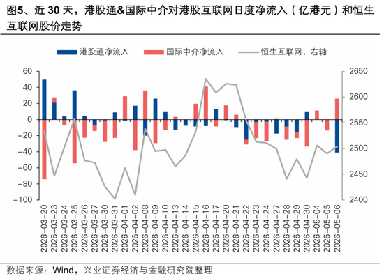 兴证策略：大涨背后，谁在加仓港股？持续性如何？