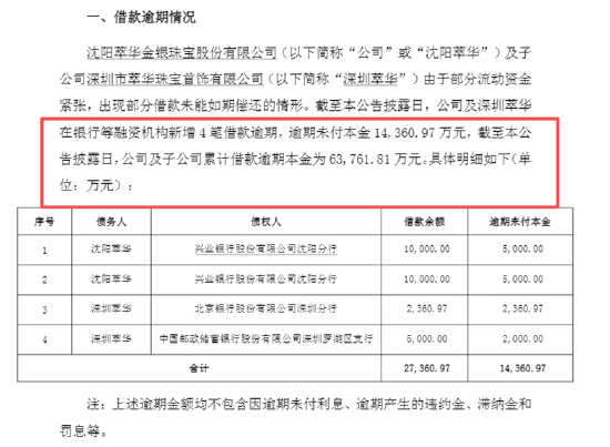 珠宝配饰年报|ST萃华年报“难产”或面临退市风险、逾期借款本金达6.38亿 立信中联连续多年护航