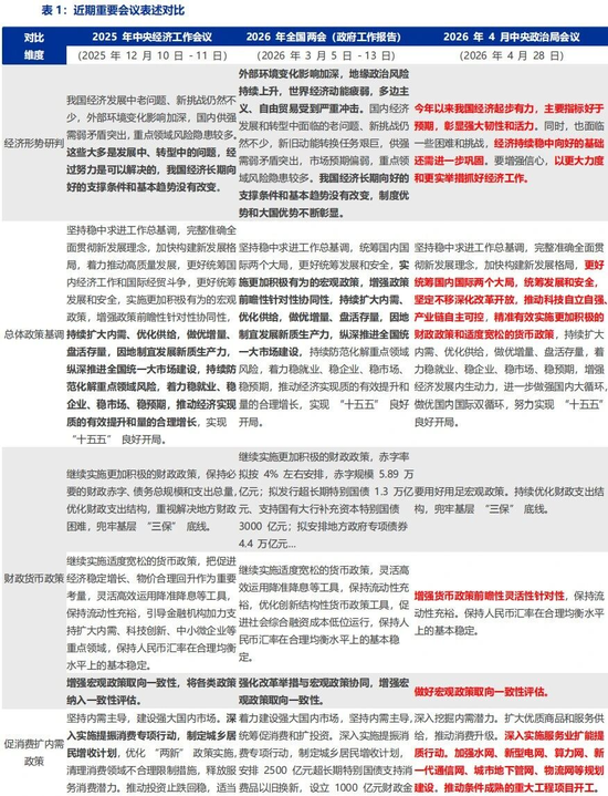 申万宏观·赵伟团队：出口会否重演2025年“情境”？