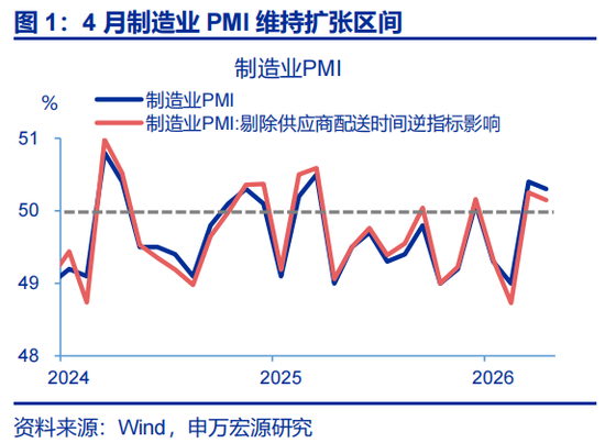 申万宏观·赵伟团队：出口会否重演2025年“情境”？