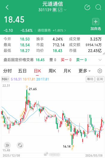 触目惊心！IPO数据狂注水、连续造假4年，欺诈募资11.7亿元