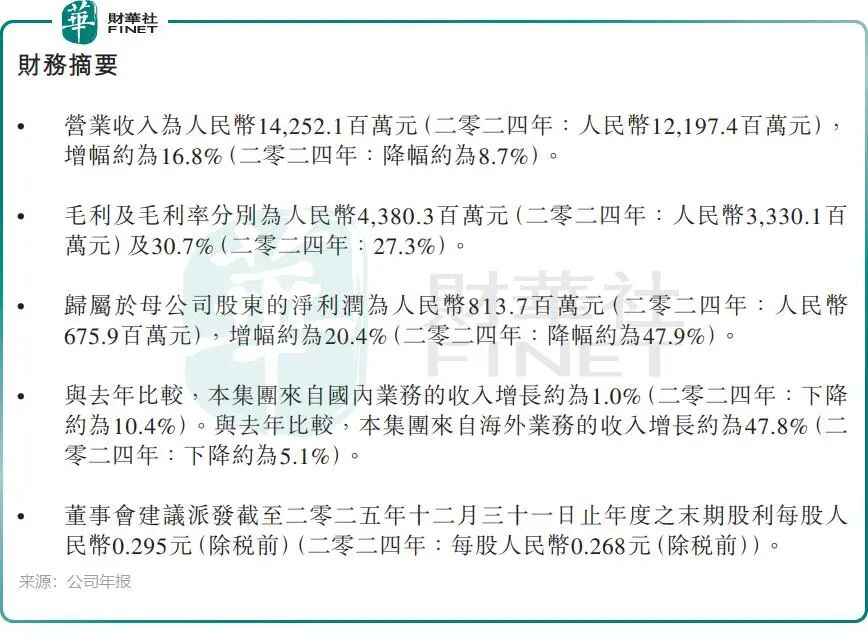 股价狂涨370%！长飞光纤光缆踩上AI风口