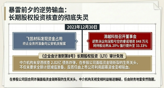 清越科技财报造假或折射核查防线失守，广发证券刘世杰与赵瑞梅及立信所许培梅与顾欣履职尽责疑似存缺陷