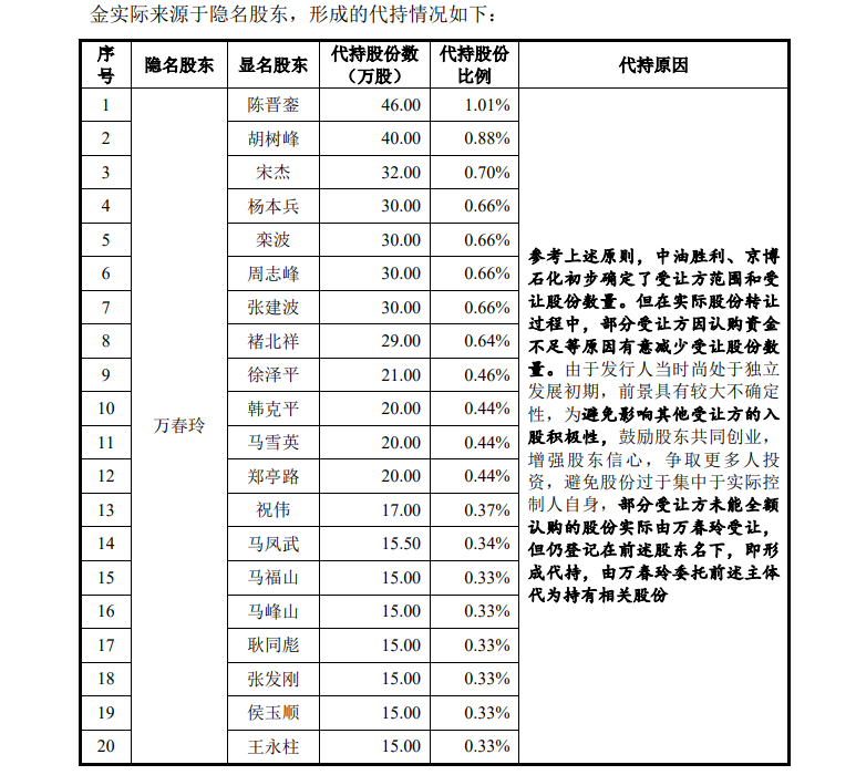 A股IPO月报|盛合晶微发行市盈率是行业均值3倍募资50亿元 益丰新材是否存在虚假陈述？