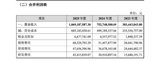 欧诺科技IPO获受理：80后欧阳锡聪掌舵，夫妻控制77.66%表决权冲刺深主板 | 长三角资本局