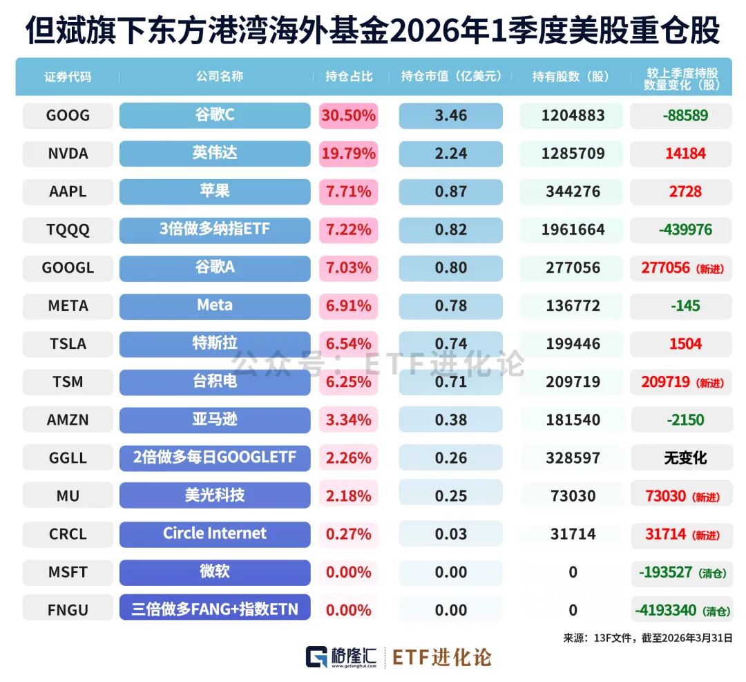 突发！投资大佬，清仓式减持AI巨头