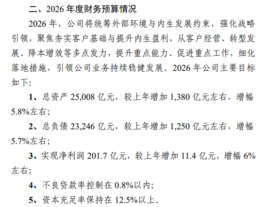 张精科即将入主董事会，杭州银行2026年业绩目标曝光